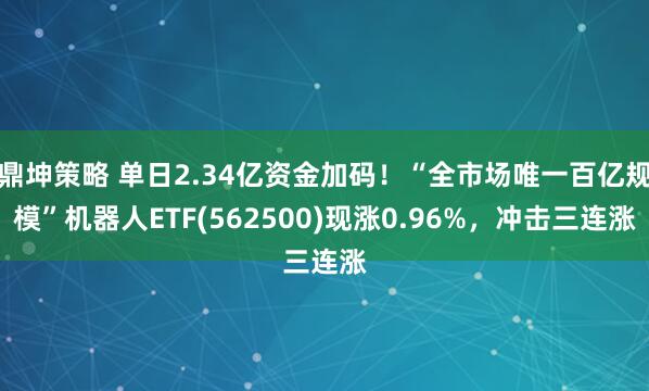 鼎坤策略 单日2.34亿资金加码！“全市场唯一百亿规模”机器人ETF(562500)现涨0.96%，冲击三连涨