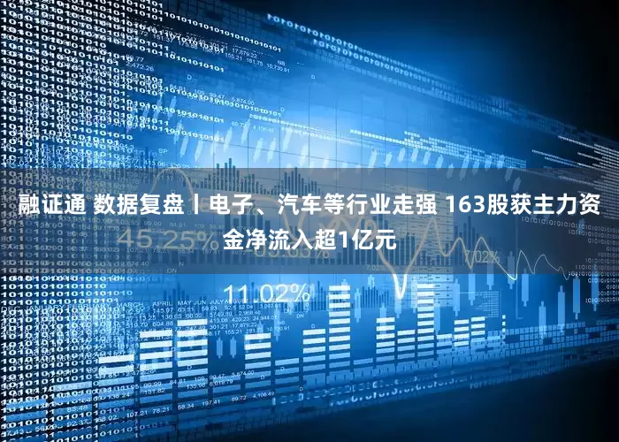 融证通 数据复盘丨电子、汽车等行业走强 163股获主力资金净流入超1亿元